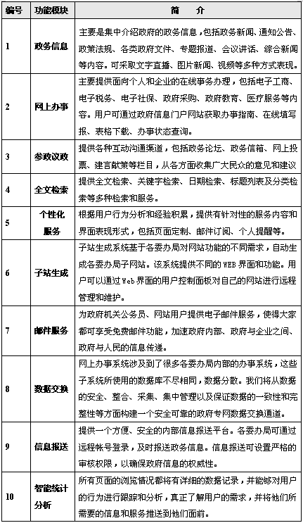 北京網(wǎng)站建設公司www.ccxcn.com